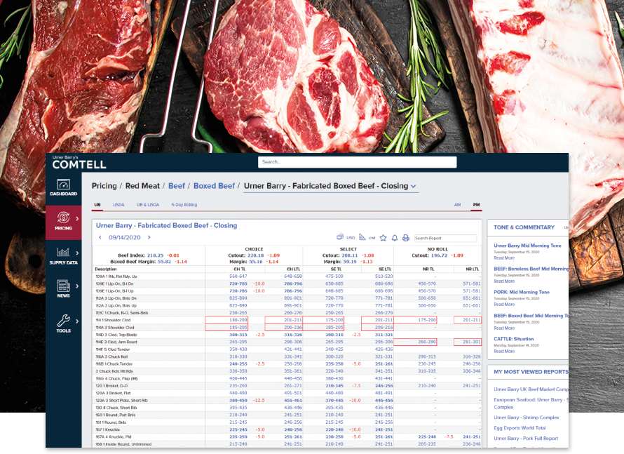 Red Meat Graph